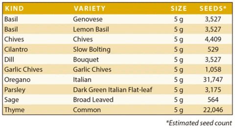 Herb Garden Storage Seeds - BeReadyFoods.com
