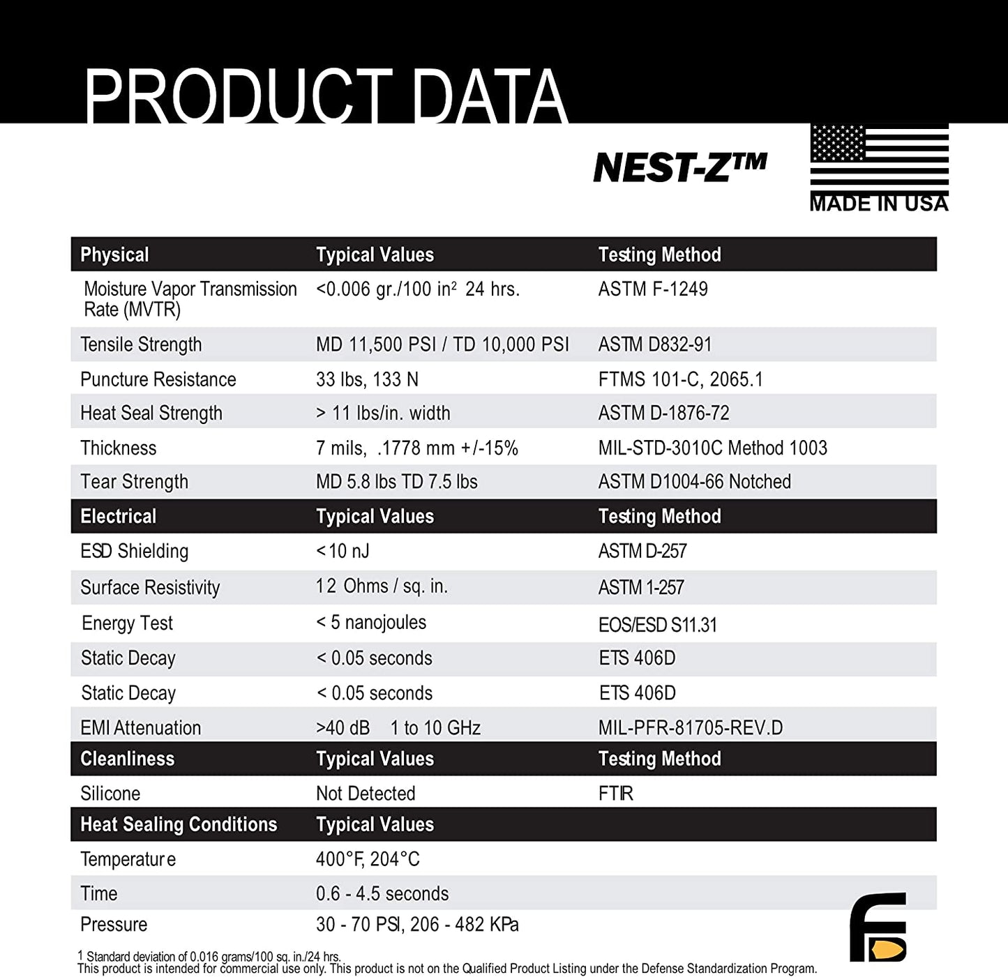 Faraday Nest Z - Cell Phone Bag - BeReadyFoods.com