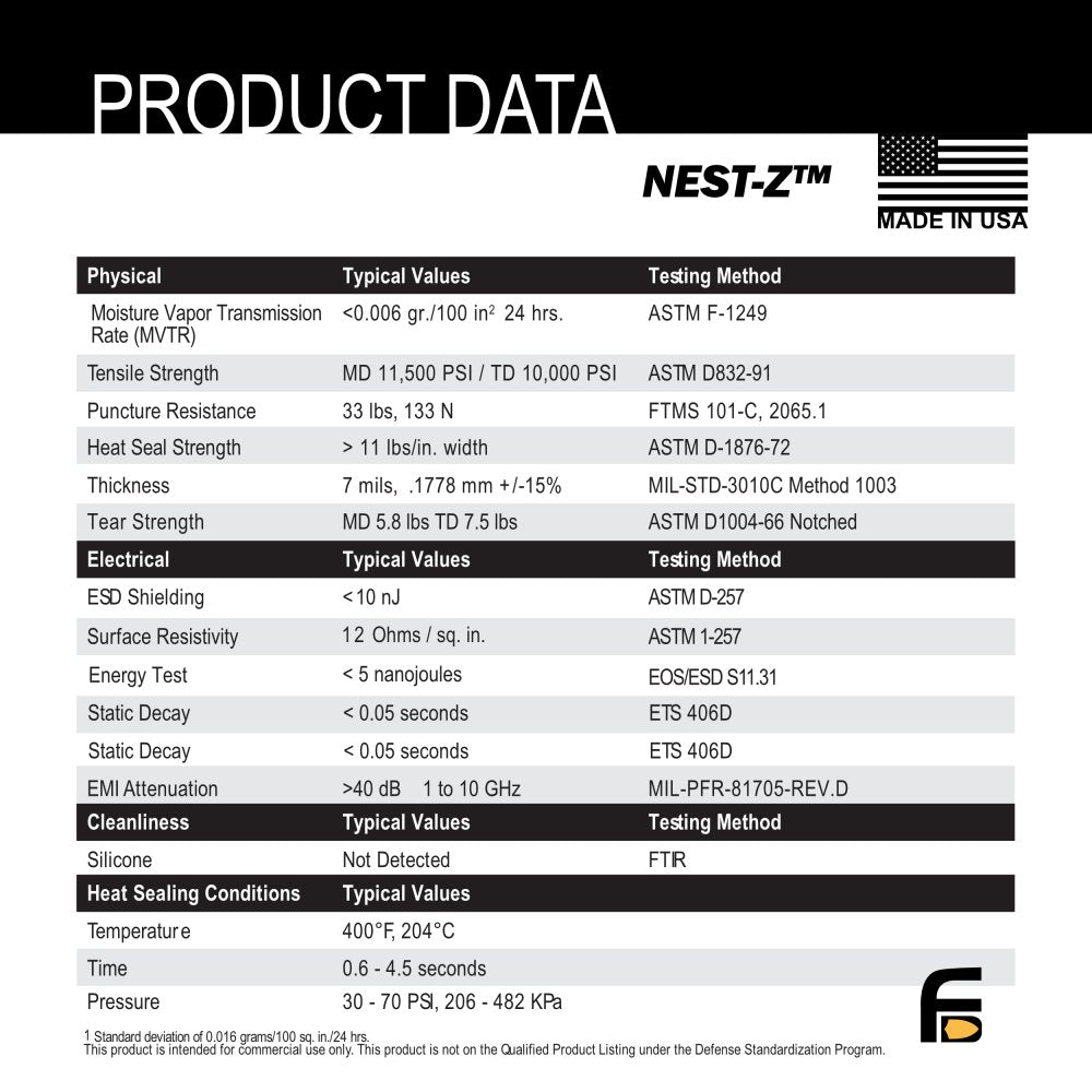 Faraday Nest Z EMP Bag Kit 15pc - BeReadyFoods.com