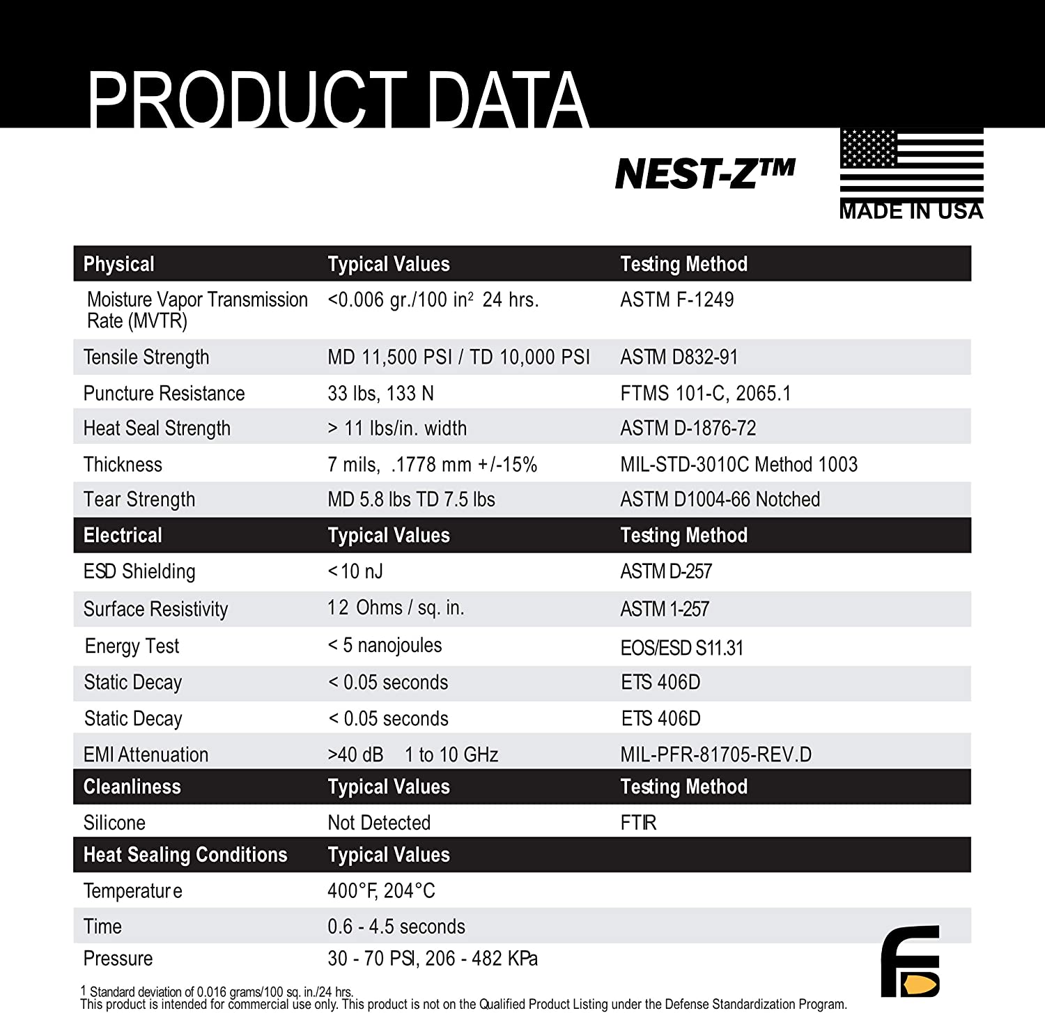 Faraday Nest Z Kit 5 Piece - BeReadyFoods.com