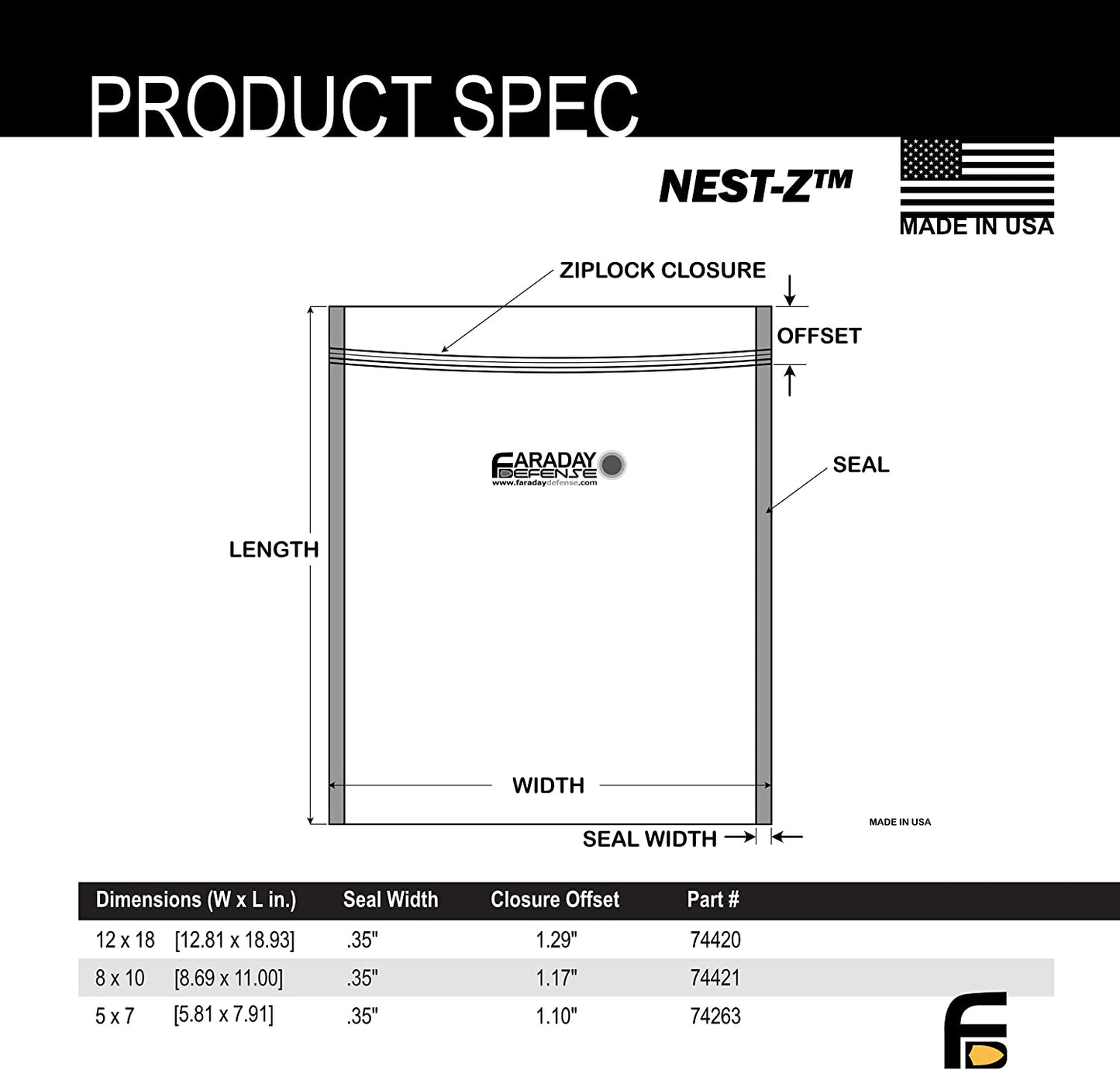 Faraday Nest Z Kit 5 Piece - BeReadyFoods.com