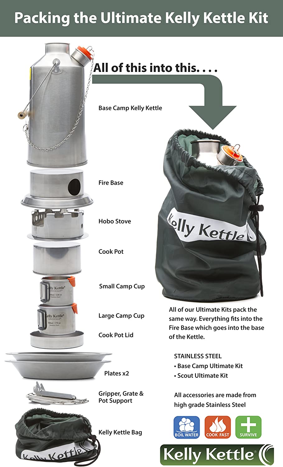 Kelly Kettle Ultimate Base Camp - BeReadyFoods.com