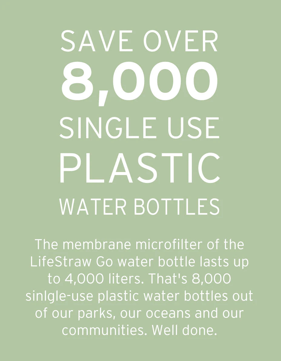 LifeStraw Go 22oz Bottle Filter BeReadyFoods.com